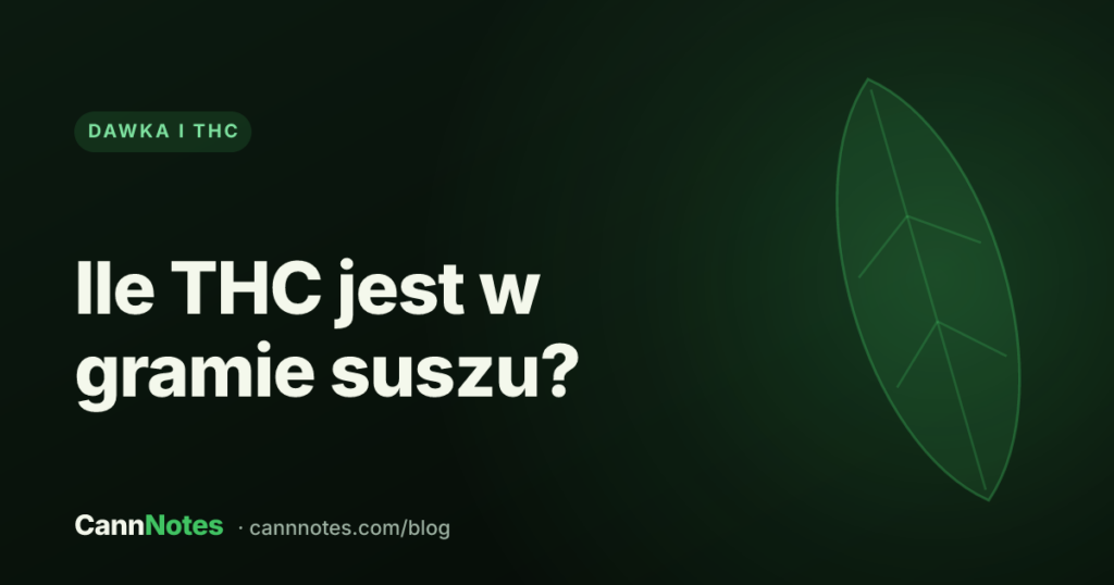 Słoik suszu medycznej marihuany z etykietą zawartości THC w procentach