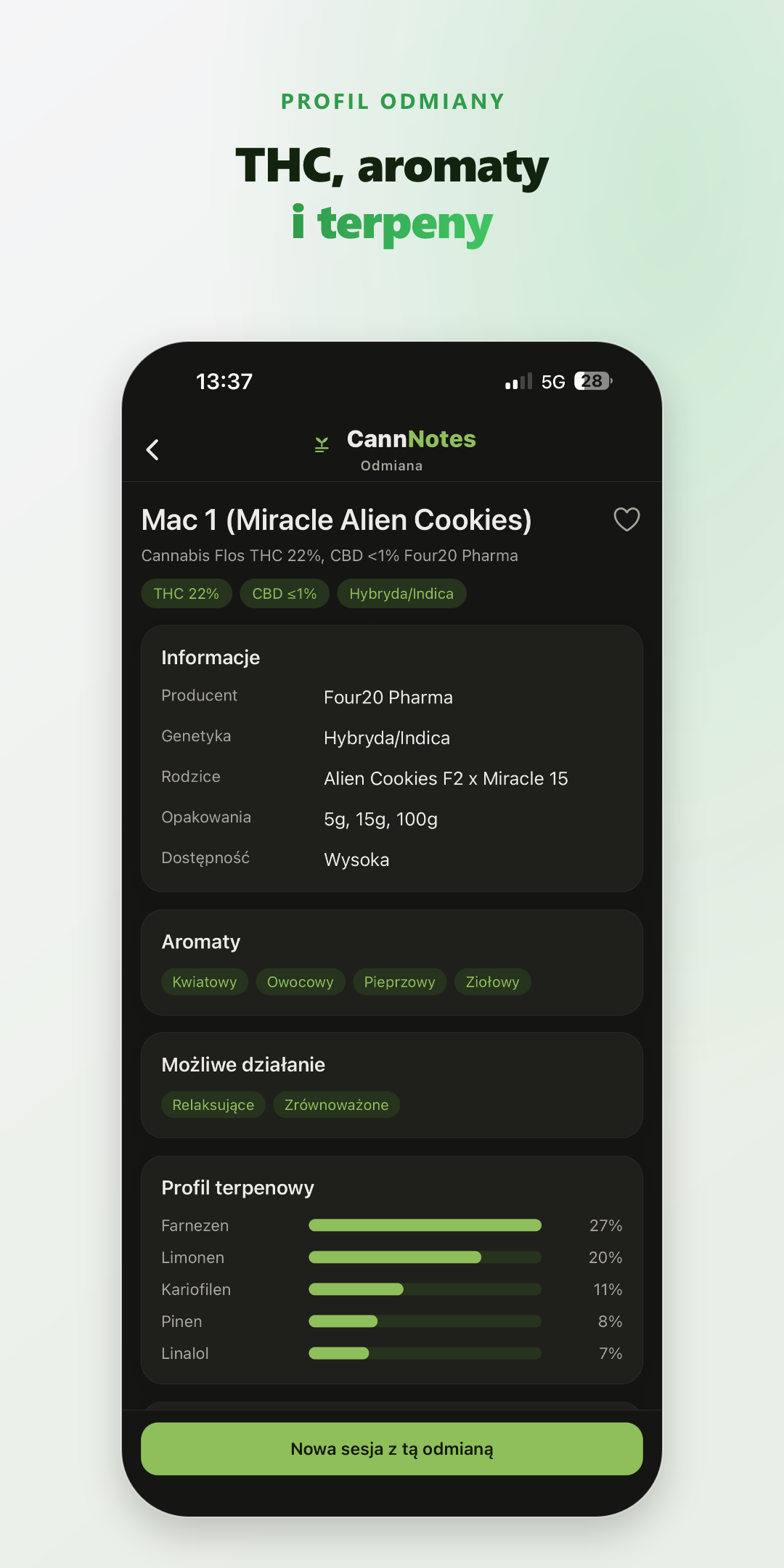Profil odmiany